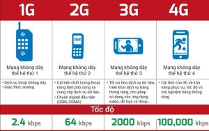 Mạng 4G là gì
