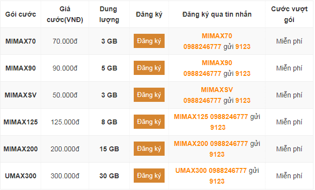 gói cước Mimax 4G viettel trọn gói